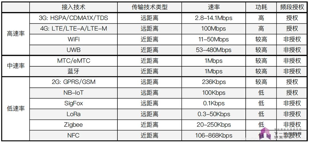 传输技术指标(传输技术分类)-图2 传输技术指标(传输技术分类)-图2
