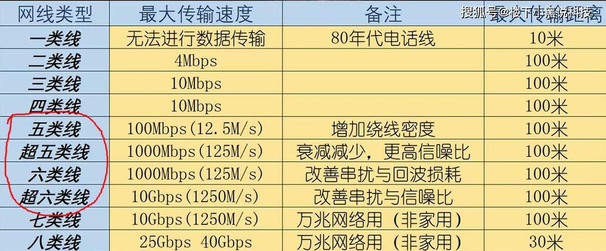 网线最大传输速率(网线传输最大速度)-图3 网线最大传输速率(网线传输最大速度)-图3