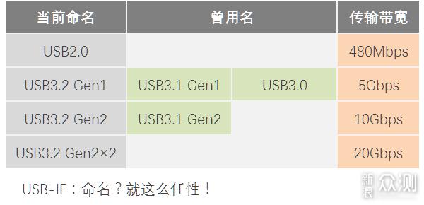 usb的数据传输到哪里（usb传输数据是什么意思）