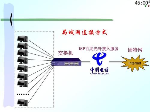 局域网用光纤传输（局域网用光纤传输速度）
