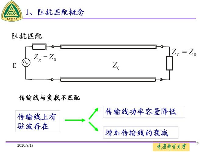 长线传输阻抗匹配(传输线阻抗和频率的关系)-图2 长线传输阻抗匹配(传输线阻抗和频率的关系)-图2