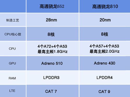 包含a9骁龙跑分的词条-图3 包含a9骁龙跑分的词条-图3