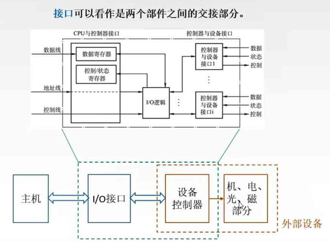 io设备的传输方式(ip传输)-图1 io设备的传输方式(ip传输)-图1