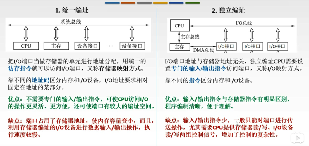 io设备的传输方式(ip传输)-图2 io设备的传输方式(ip传输)-图2