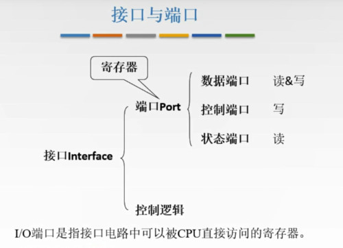 io设备的传输方式(ip传输)-图3 io设备的传输方式(ip传输)-图3
