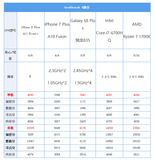 怎么查手机cpu跑分的简单介绍-图3 怎么查手机cpu跑分的简单介绍-图3