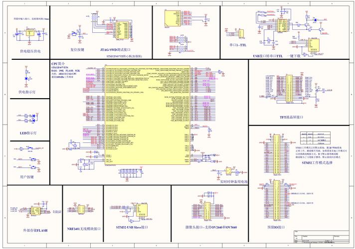stm32无线图像传输(stm32传输图片)-图3 stm32无线图像传输(stm32传输图片)-图3