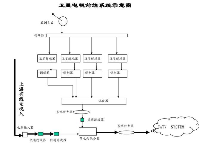 有线电视的传输包括(有线电视线传输原理)-图3 有线电视的传输包括(有线电视线传输原理)-图3
