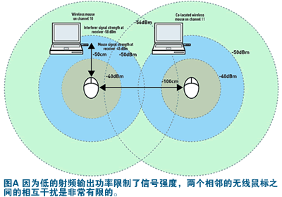 邻频传输的解释（邻频干扰是什么意思）