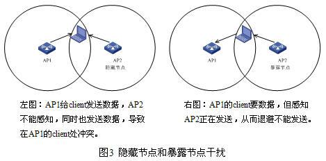 邻频传输的解释(邻频干扰是什么意思)-图2 邻频传输的解释(邻频干扰是什么意思)-图2