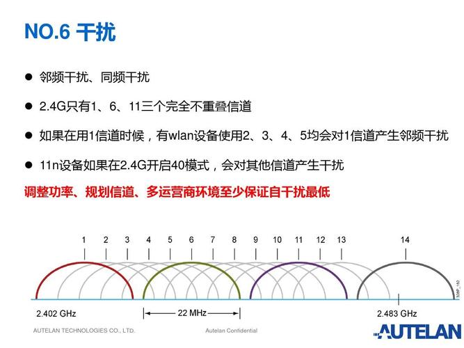 邻频传输的解释(邻频干扰是什么意思)-图3 邻频传输的解释(邻频干扰是什么意思)-图3