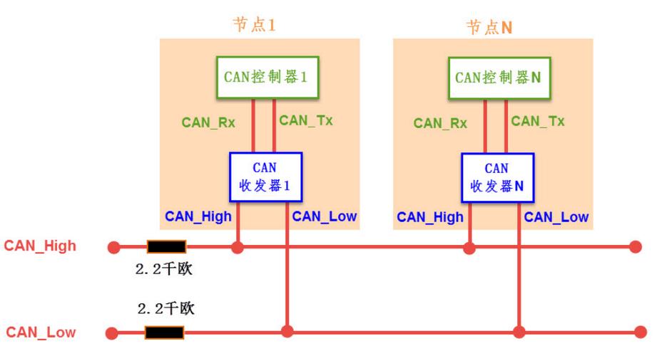 can线传输数据是多少(can线的传输速率有几种)-图2 can线传输数据是多少(can线的传输速率有几种)-图2