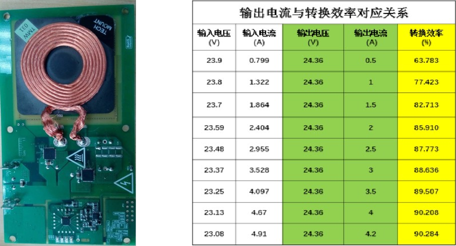 24v直流传输距离(直流24v传输距离多远)-图1 24v直流传输距离(直流24v传输距离多远)-图1