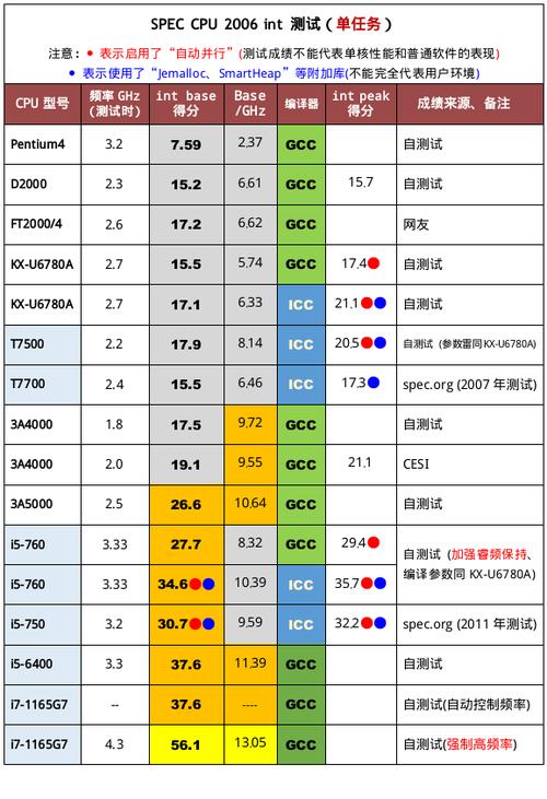 包含i5760跑分的词条
