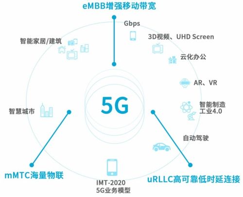 5G系统有哪些关键的无线传输技术(5g传输方式)-图1 5G系统有哪些关键的无线传输技术(5g传输方式)-图1