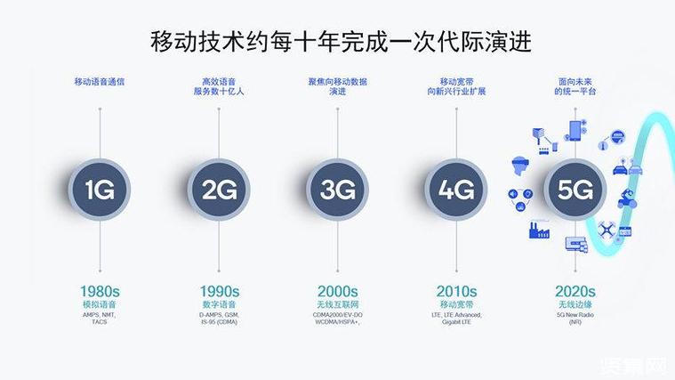 5G系统有哪些关键的无线传输技术(5g传输方式)-图3 5G系统有哪些关键的无线传输技术(5g传输方式)-图3