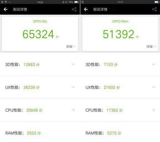 oppor9s跑分多少分的简单介绍