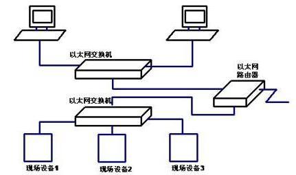 以太网传输数据示意图（以太网的基本传输原理）