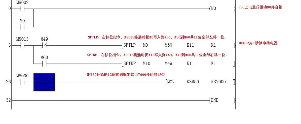 三菱plc数据传输（三菱plc数据传输程序）