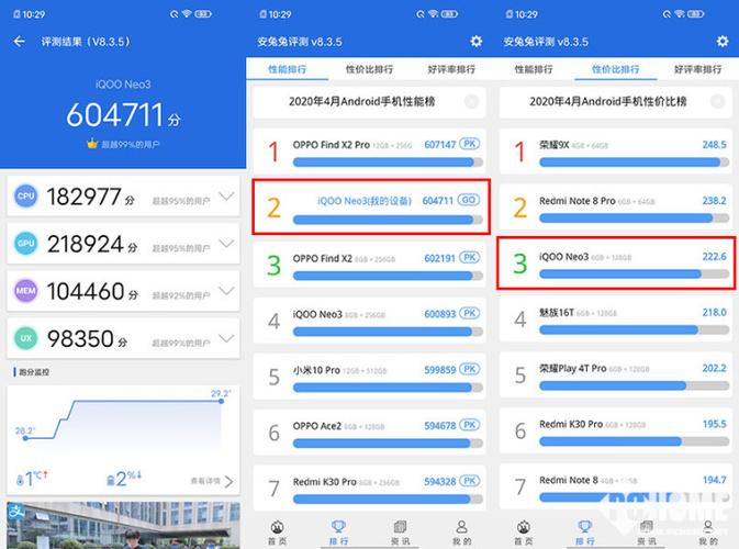 包含iqooneo单核跑分的词条-图1 包含iqooneo单核跑分的词条-图1
