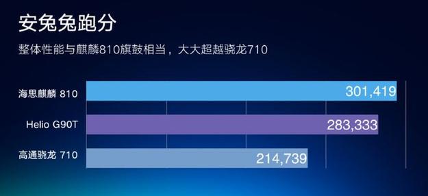 关于g1820t跑分的信息
