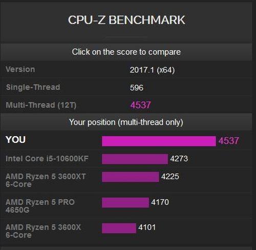 关于AMD570跑分的信息-图3 关于AMD570跑分的信息-图3