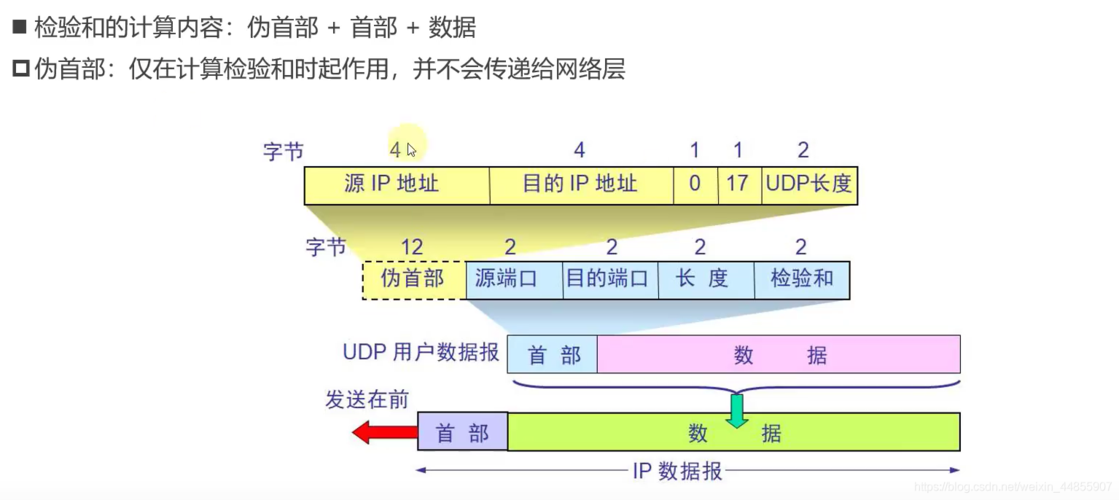 千兆udp传输极限(udp传输速度)-图1 千兆udp传输极限(udp传输速度)-图1