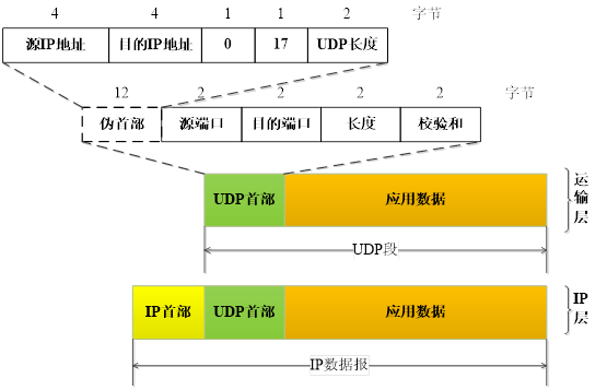 千兆udp传输极限(udp传输速度)-图3 千兆udp传输极限(udp传输速度)-图3