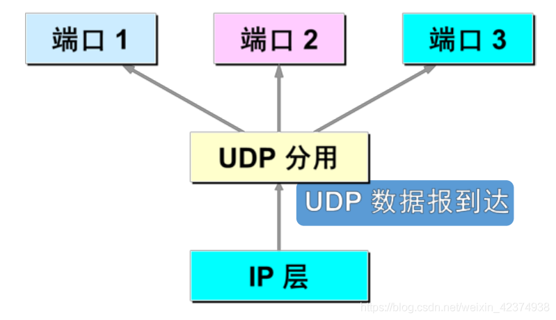 千兆udp传输极限(udp传输速度)-图2 千兆udp传输极限(udp传输速度)-图2