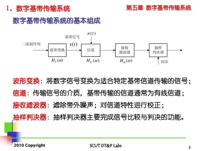 单极性基带传输系统(单极性基带系统的误码率)-图3 单极性基带传输系统(单极性基带系统的误码率)-图3