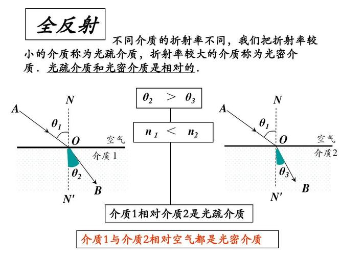 怎么理解传输反射(传输线全反射状态)-图2 怎么理解传输反射(传输线全反射状态)-图2