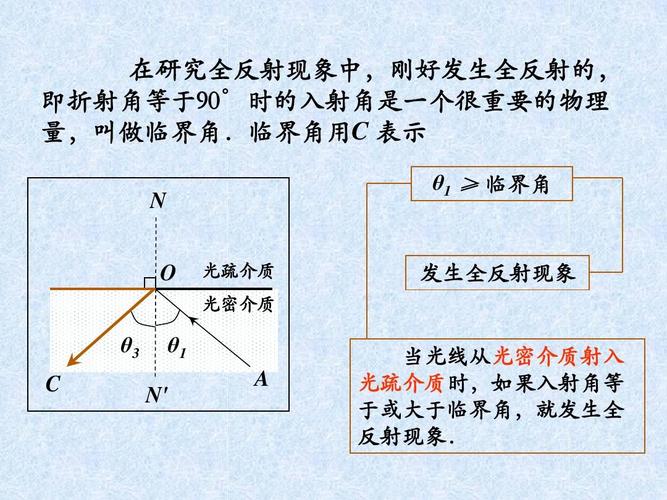 怎么理解传输反射(传输线全反射状态)-图3 怎么理解传输反射(传输线全反射状态)-图3