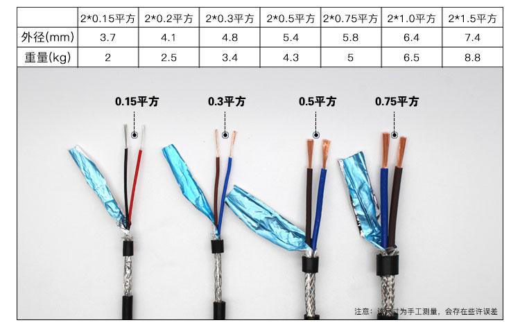 传输线怎样屏蔽(屏蔽线最远传输距离)-图2 传输线怎样屏蔽(屏蔽线最远传输距离)-图2