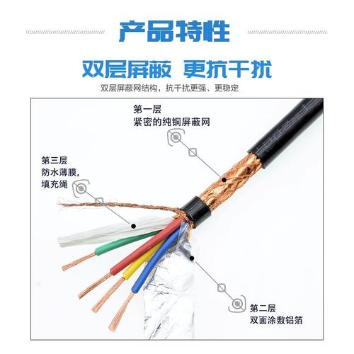 传输线怎样屏蔽(屏蔽线最远传输距离)-图3 传输线怎样屏蔽(屏蔽线最远传输距离)-图3