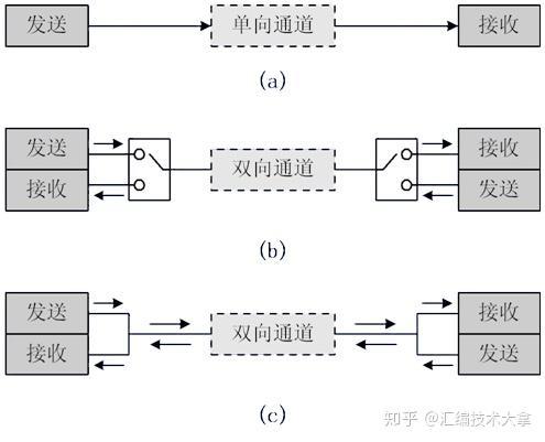 信息传输方式串行方式(信息传输是什么)-图3 信息传输方式串行方式(信息传输是什么)-图3