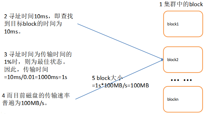 最小化传输(数据传输的最小单位)-图1 最小化传输(数据传输的最小单位)-图1