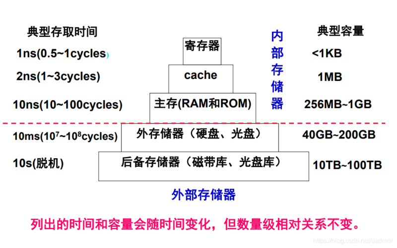 最小化传输(数据传输的最小单位)-图2 最小化传输(数据传输的最小单位)-图2