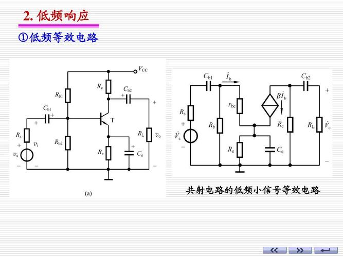 低频传输线效应（低频信号在通过无线传输前,一般需要调制,为什么?）