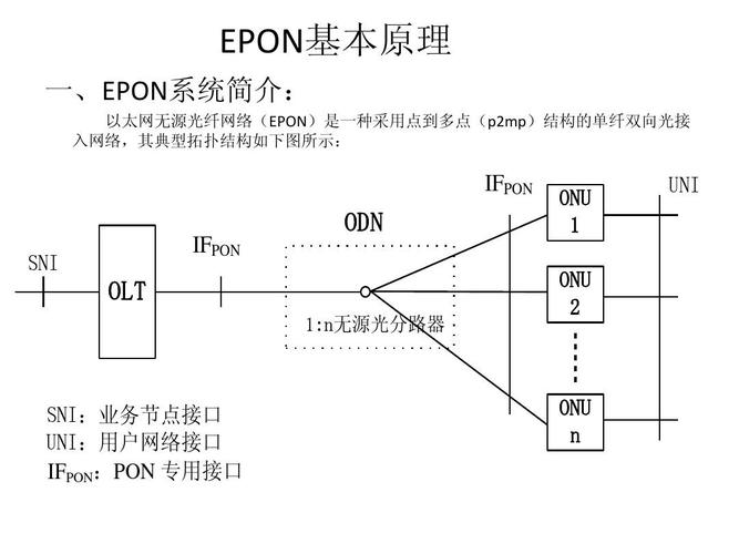 epon传输原理（epon传输距离最远多长）