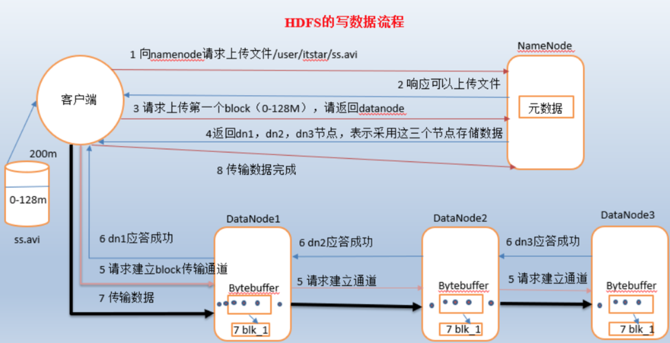 读取传输带数据(读取传输带数据的文件)-图3 读取传输带数据(读取传输带数据的文件)-图3