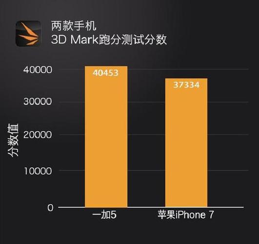 3d跑分评测的简单介绍-图2 3d跑分评测的简单介绍-图2