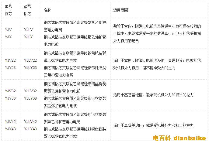 电力线能传输多远（电力线路主要传输什么功率）