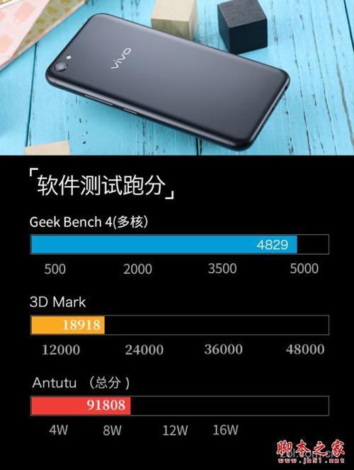 关于x9splus跑分的信息-图2 关于x9splus跑分的信息-图2