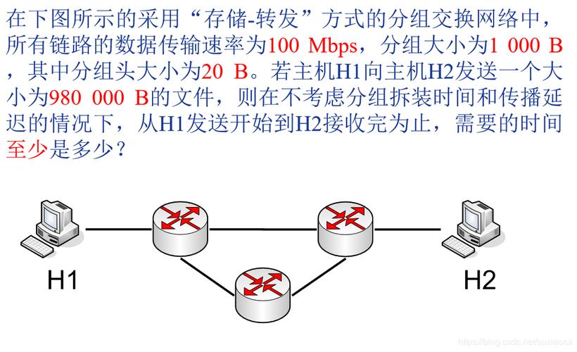 异步传输能最大限度发挥(异步传输方式的额外开销)-图1 异步传输能最大限度发挥(异步传输方式的额外开销)-图1