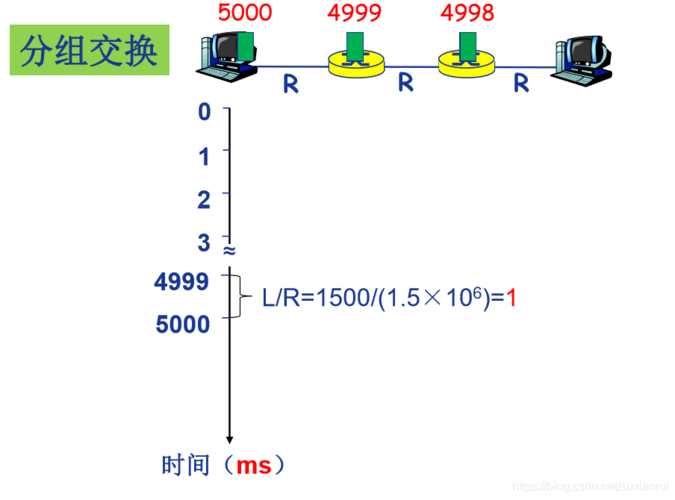 异步传输能最大限度发挥(异步传输方式的额外开销)-图3 异步传输能最大限度发挥(异步传输方式的额外开销)-图3