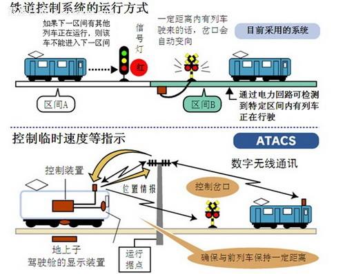 铁路数据网IP包传输时延(铁路传输系统)-图2 铁路数据网IP包传输时延(铁路传输系统)-图2