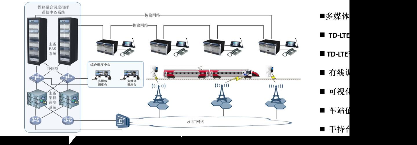 铁路数据网IP包传输时延(铁路传输系统)-图3 铁路数据网IP包传输时延(铁路传输系统)-图3
