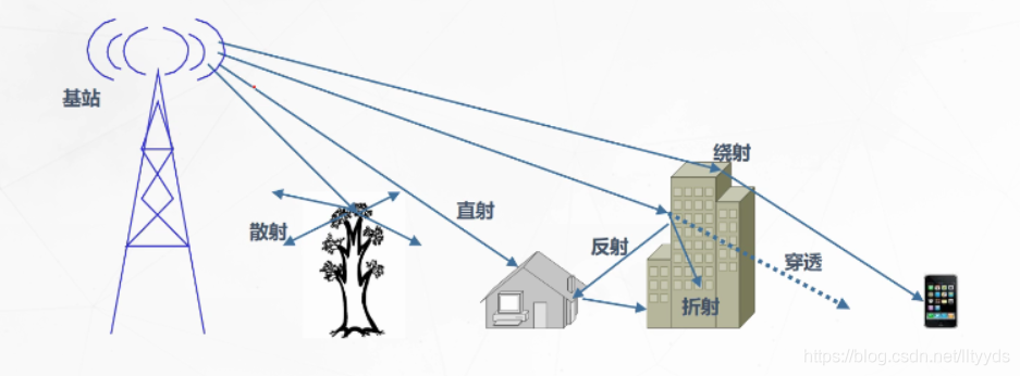 属于无线通信传输介质(属于无线传输介质的是)-图3 属于无线通信传输介质(属于无线传输介质的是)-图3