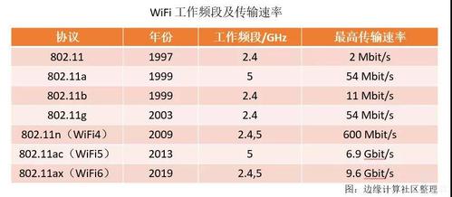 wifi热点传输技术需求背景（热点传输速度）