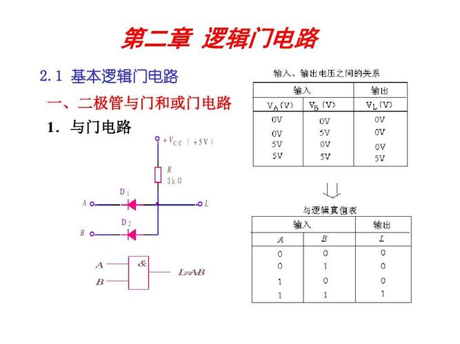 传输门电路图(传输门电路的三种主要类型)-图3 传输门电路图(传输门电路的三种主要类型)-图3